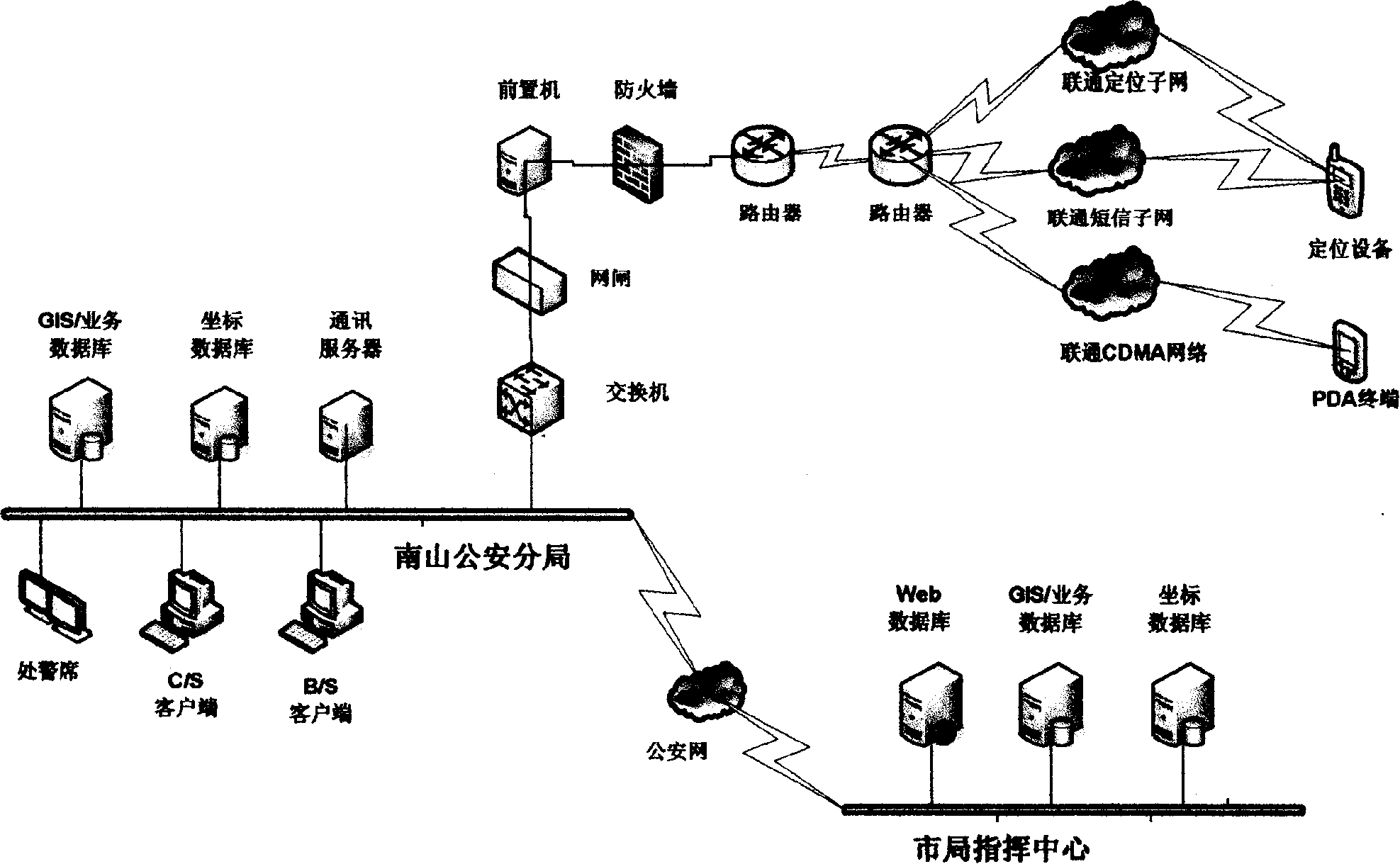 Police resource management method and system based on dynamic position service