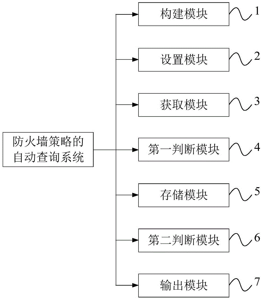 Automatic query method and system for firewall policy