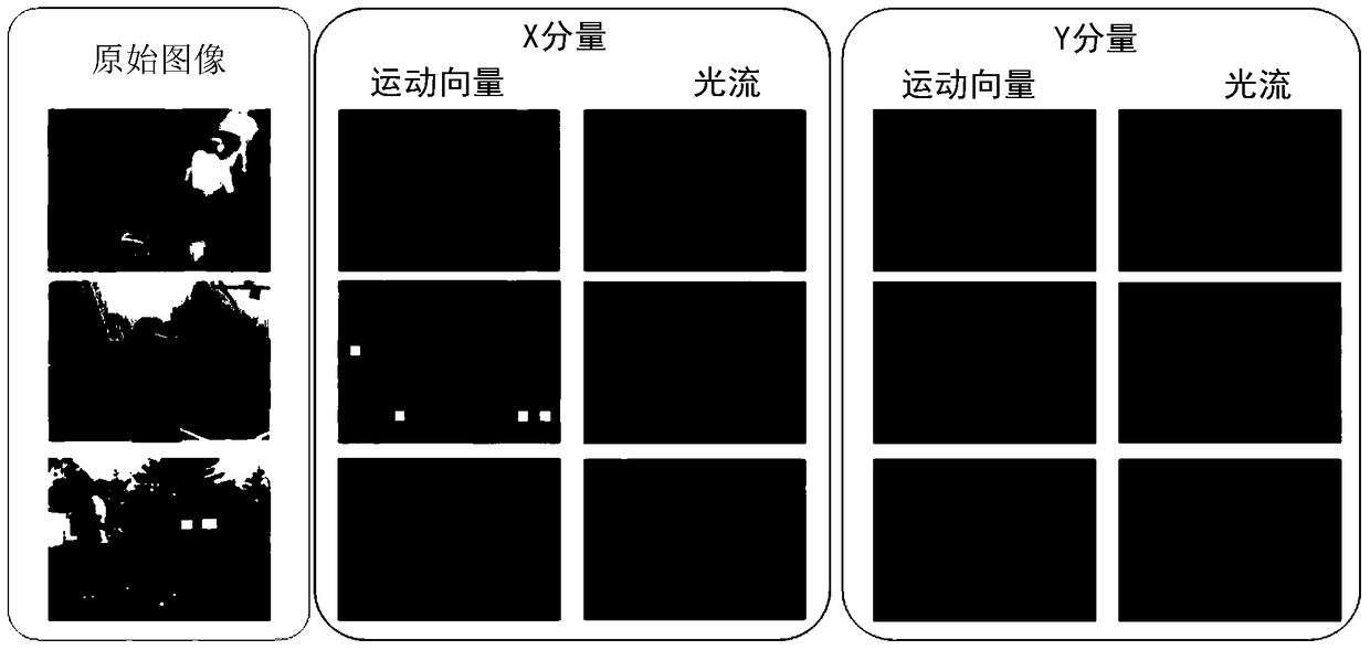 Method and device for rapid identification of video classification