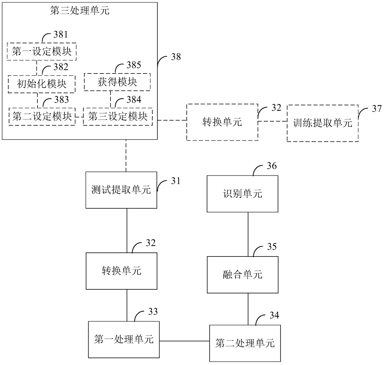 Method and device for rapid identification of video classification