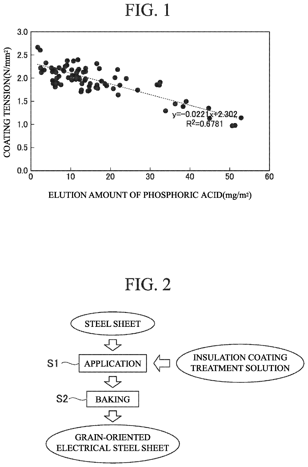 Grain-oriented electrical steel sheet and method for producing grain-oriented electrical steel sheet