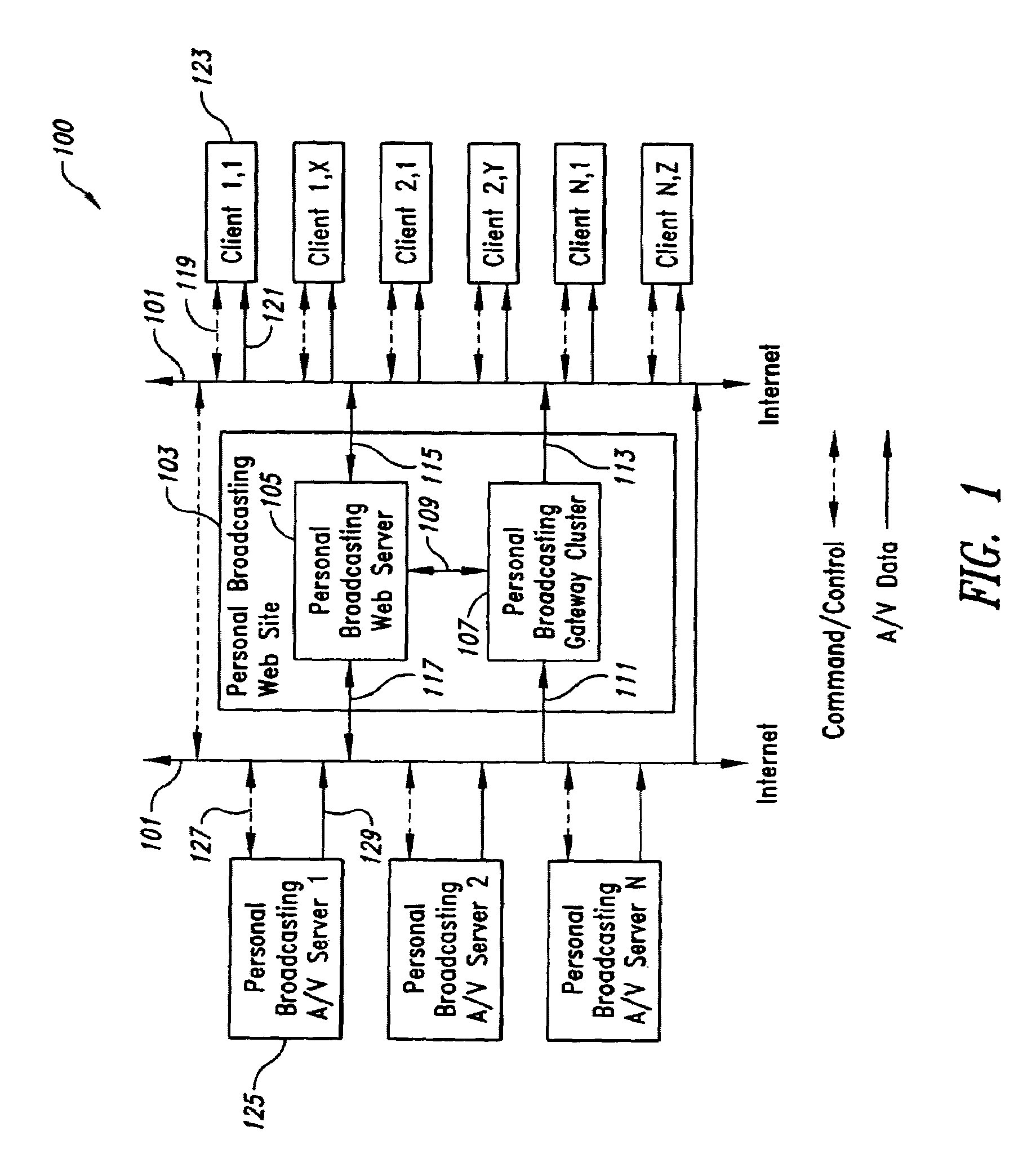 Personal broadcasting system for audio and video data using a wide area network