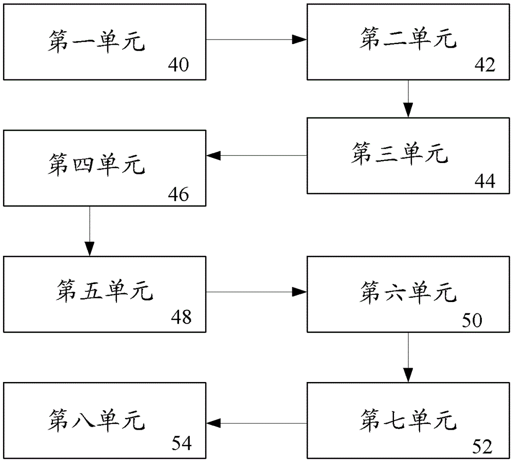 Method and system for recommending object to terminal user