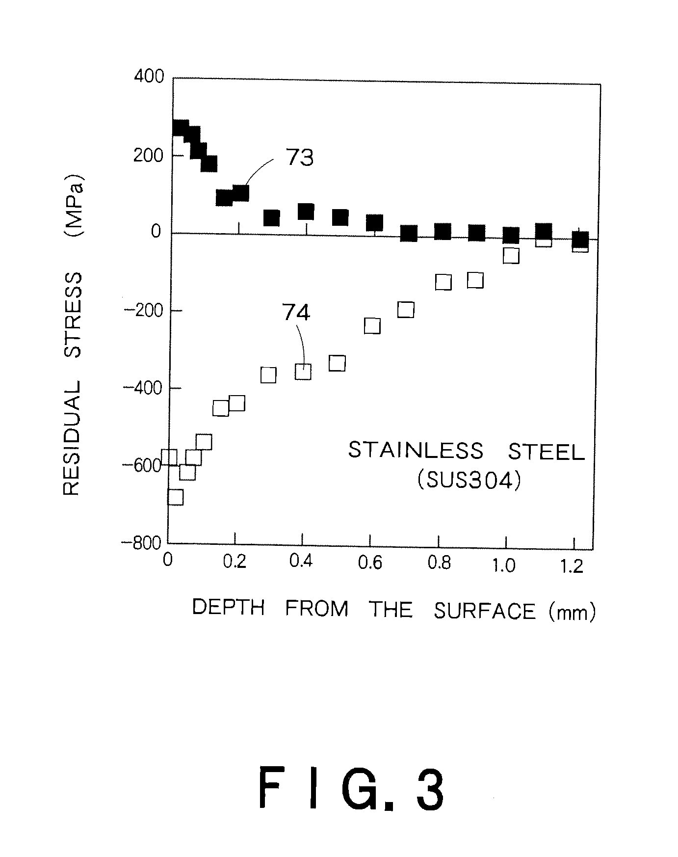 Laser shock hardening method and apparatus