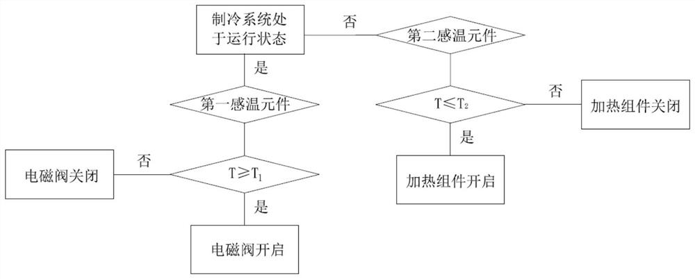 Oil temperature control mechanism, refrigerating system, air conditioner and oil temperature control method