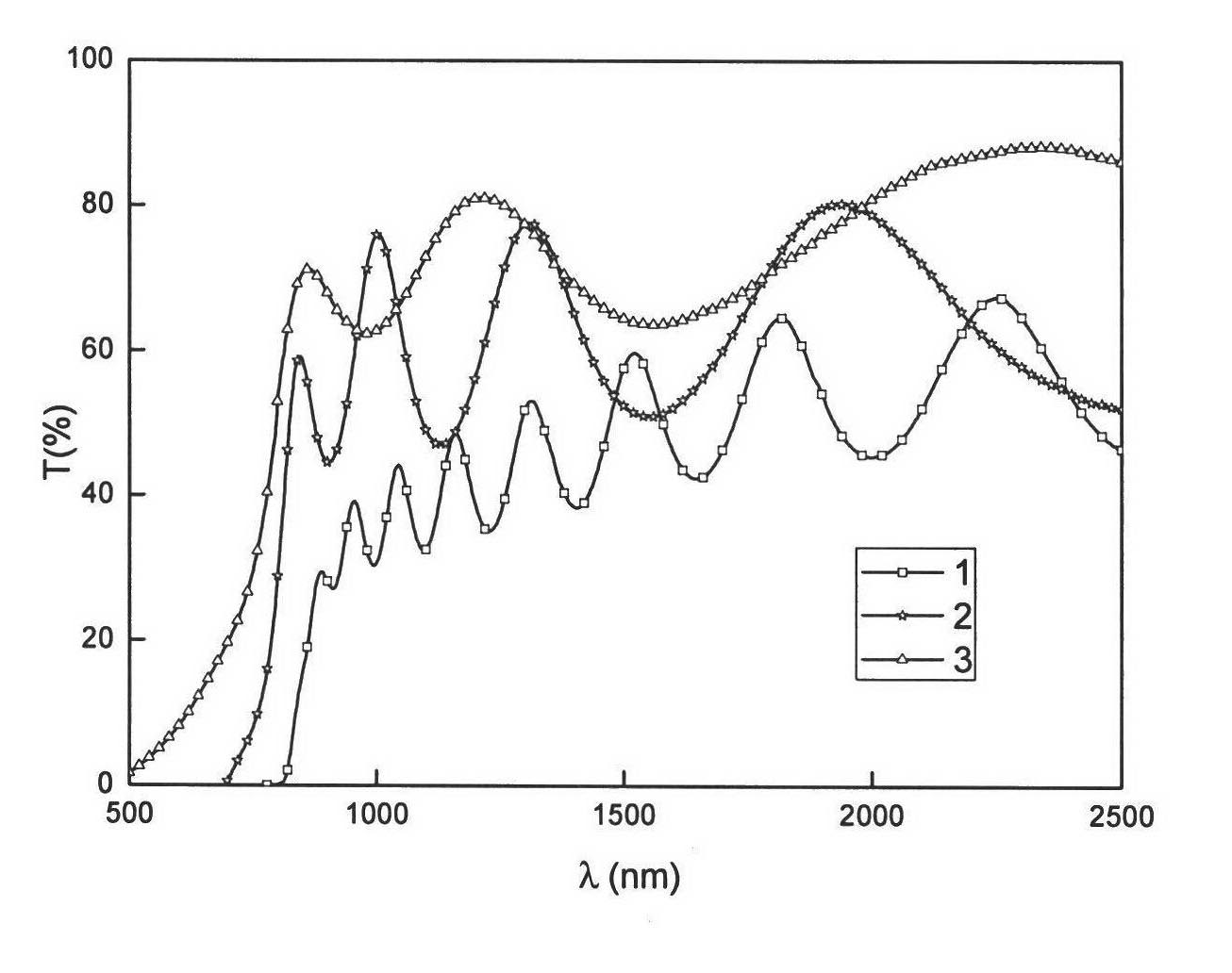 Method for preparing tellurium-zinc-cadmium film material with adjustable forbidden bandwidth