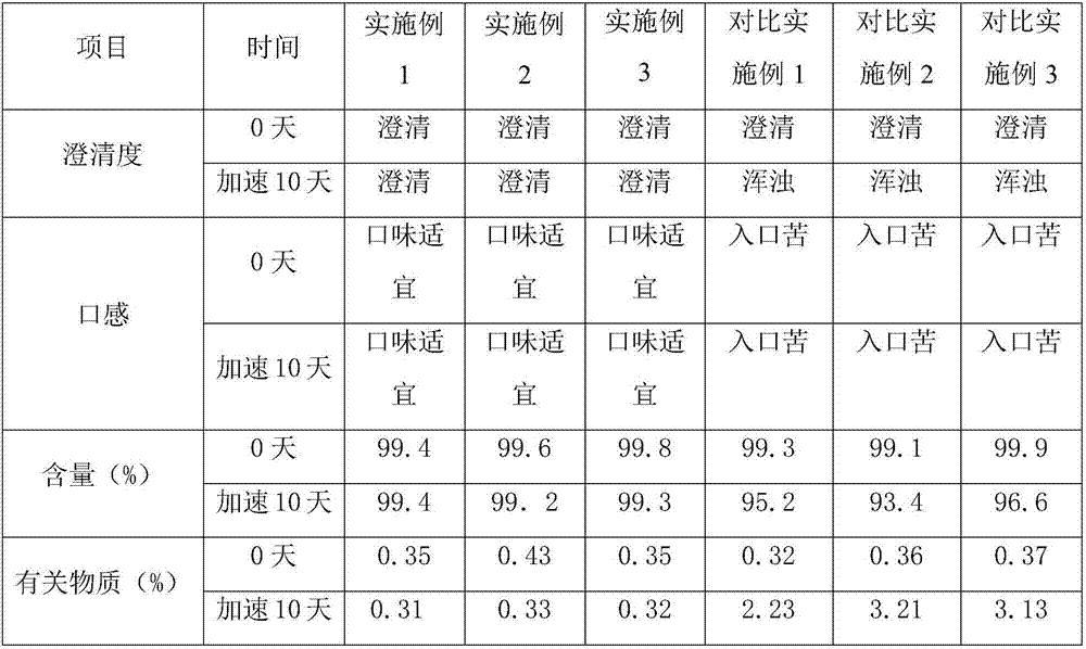 Ambroxol hydrochloride oral solution and preparation method thereof