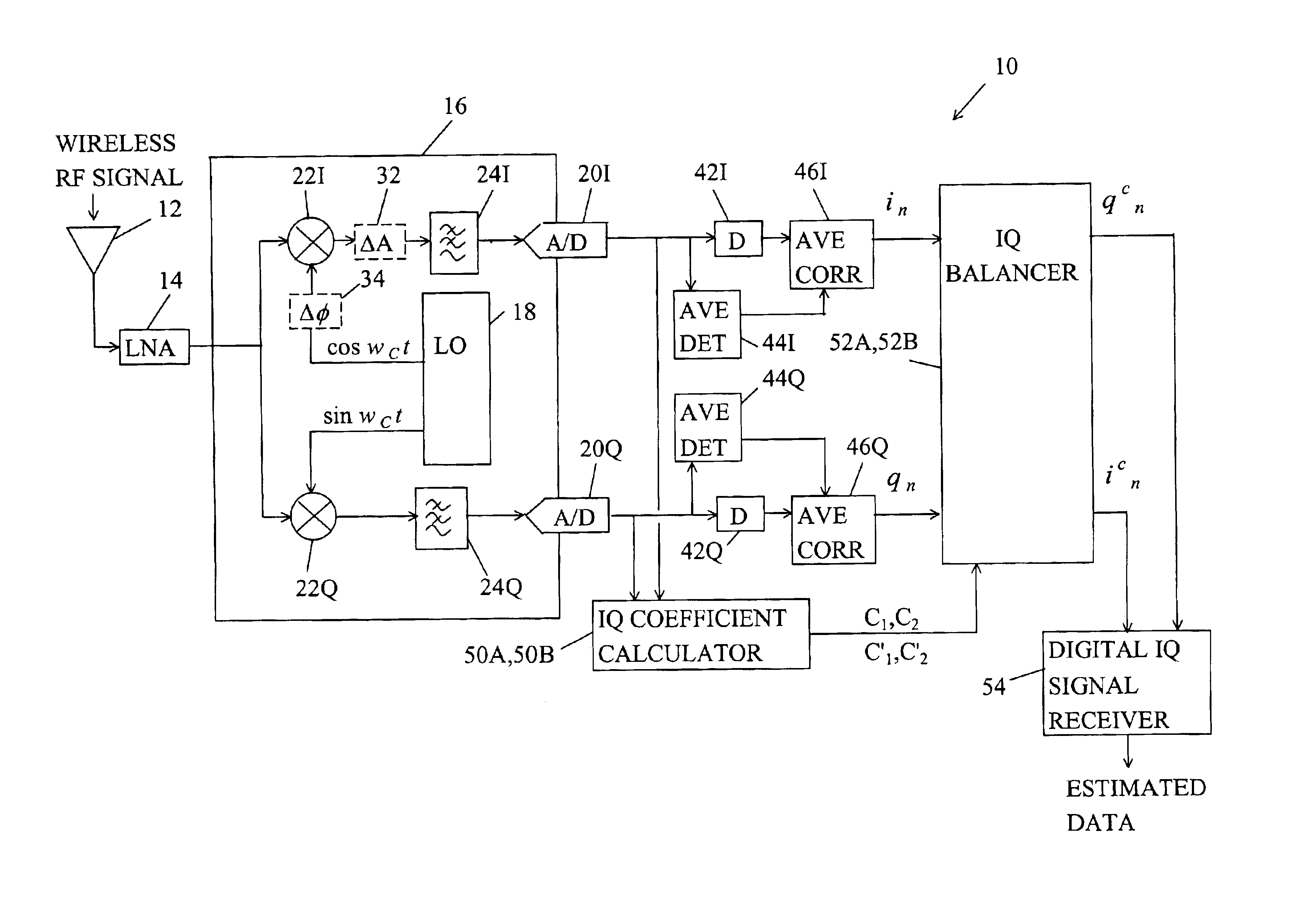 Receiver having automatic burst mode I/Q gain and phase balance