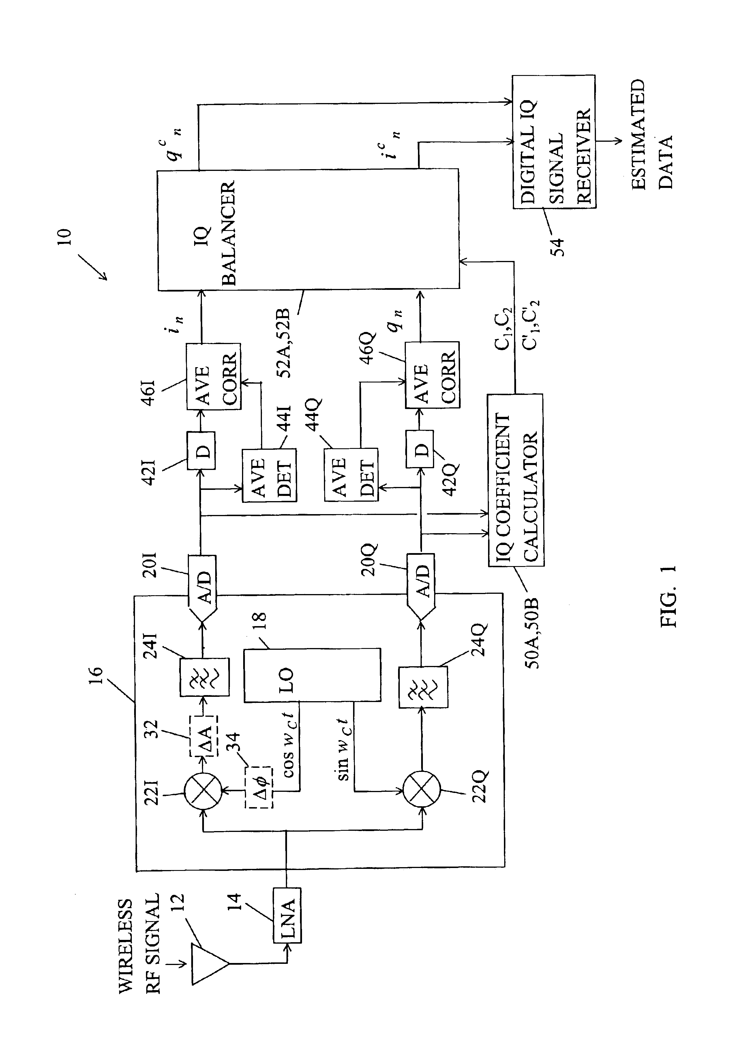 Receiver having automatic burst mode I/Q gain and phase balance