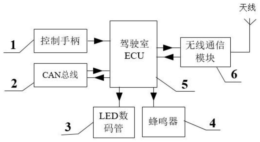 Hydraulic retarding bridge wireless communication control system and method for articulated vehicle