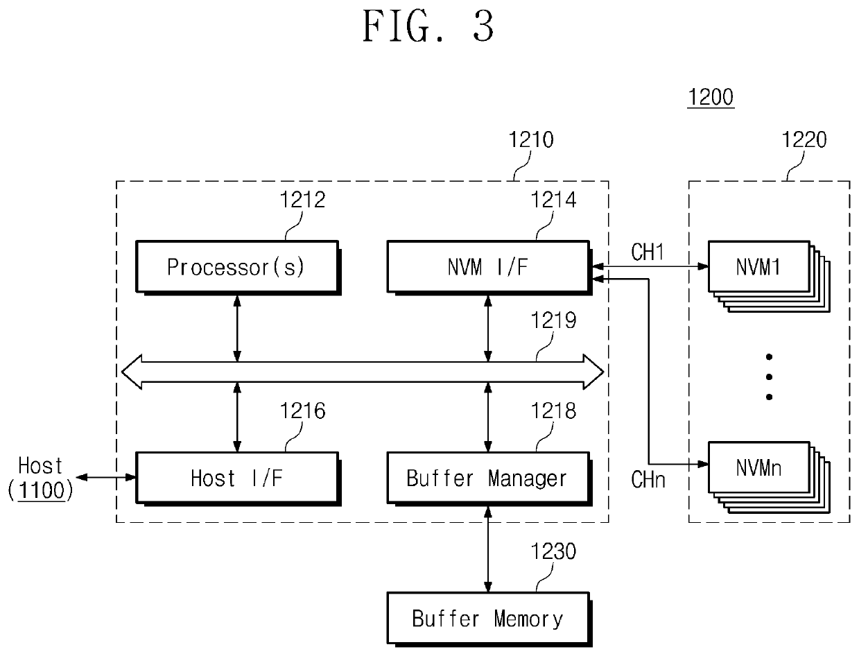 Storage system including host device and storage device configured to perform selective purge operation