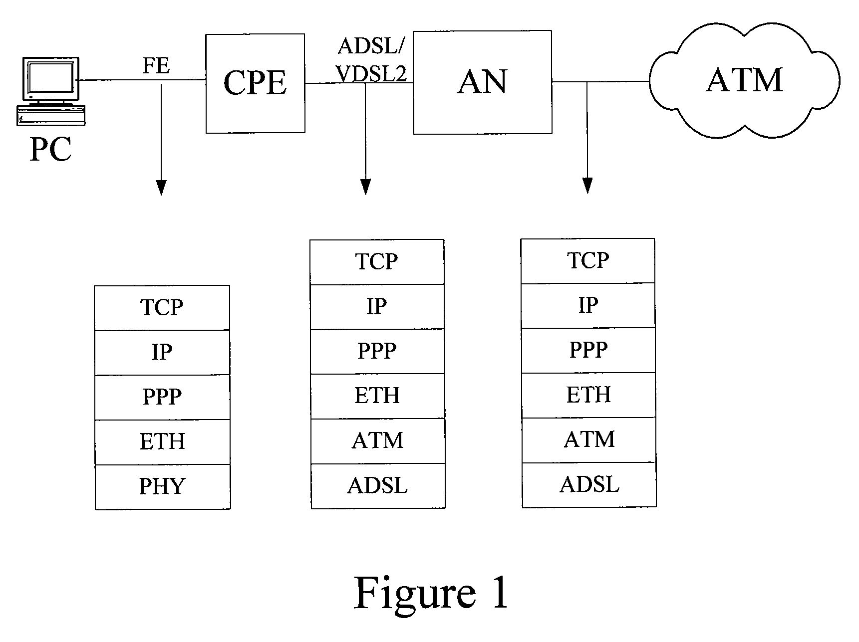 Method, system and access device for implementing service configuration