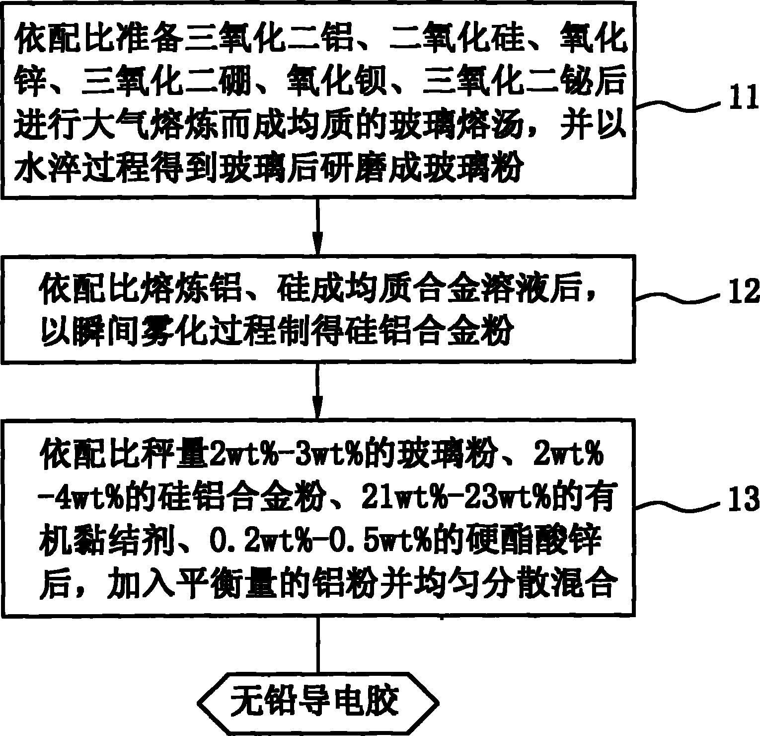 Lead-free conducting resin and manufacture method thereof