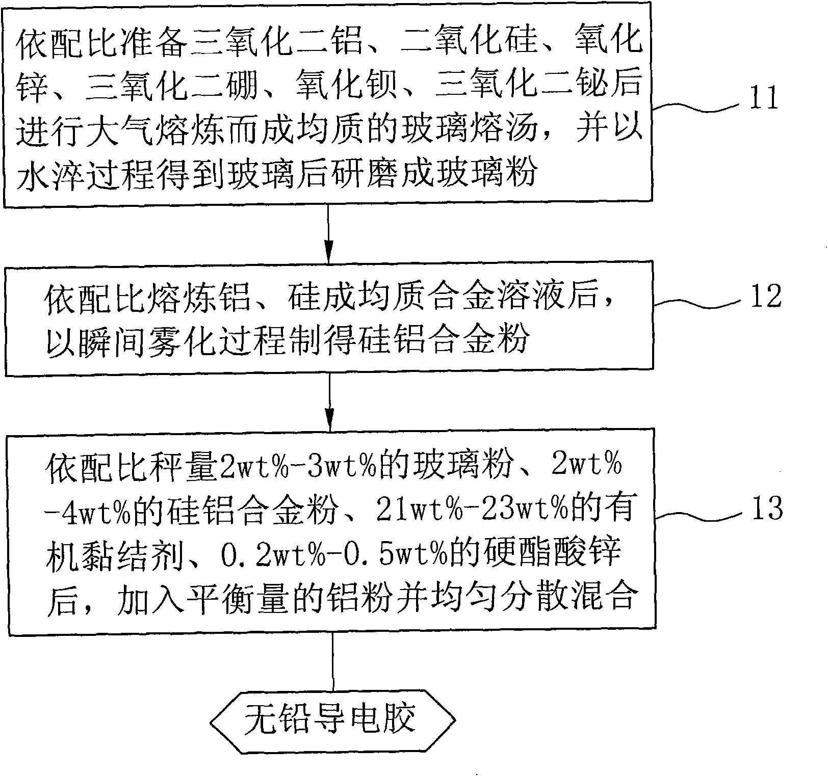 Lead-free conducting resin and manufacture method thereof