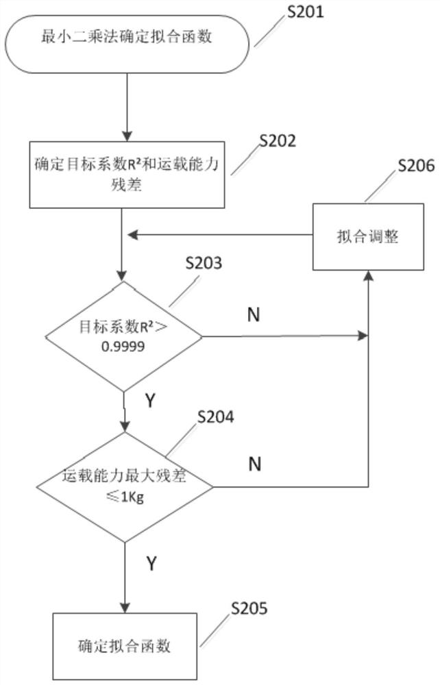 Method and device for evaluating carrying capacity of solid carrier rocket