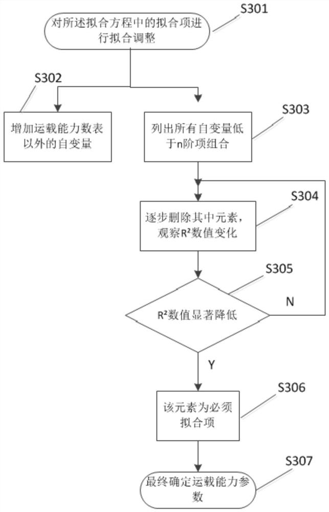 Method and device for evaluating carrying capacity of solid carrier rocket