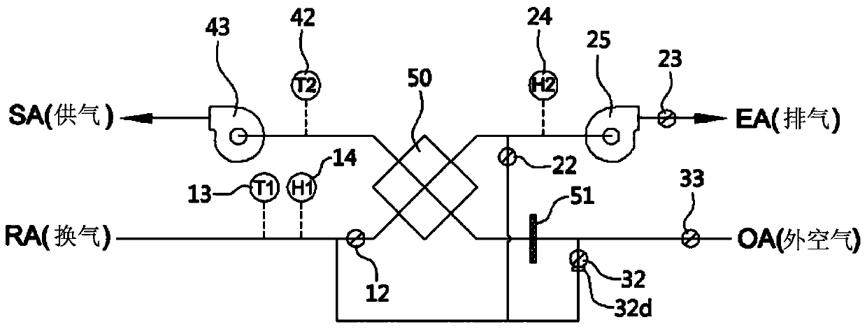 Ventilator