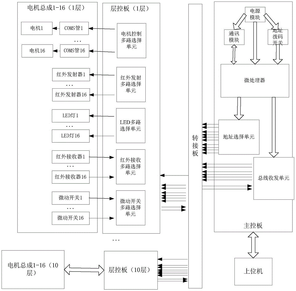 Centralized automatic medicine dispensing control device and method for automatic medicine vending machine