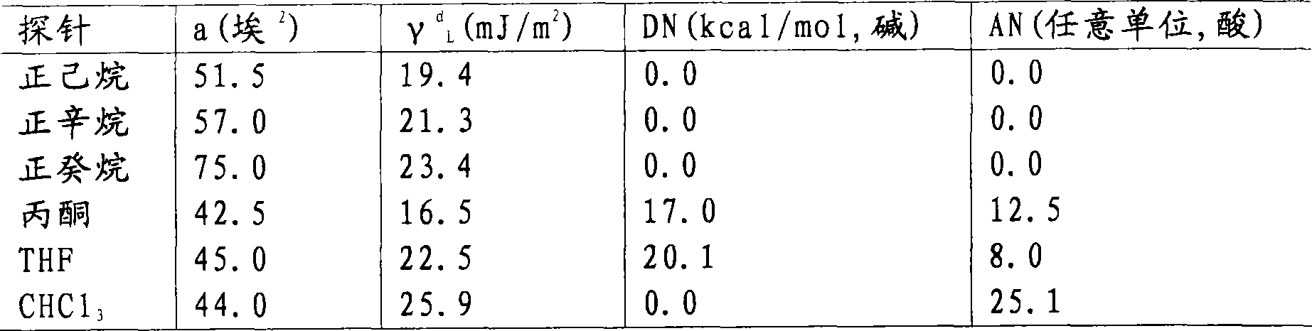 Using lipid to improve lignocellulosic fibre bonding and dimensional performance