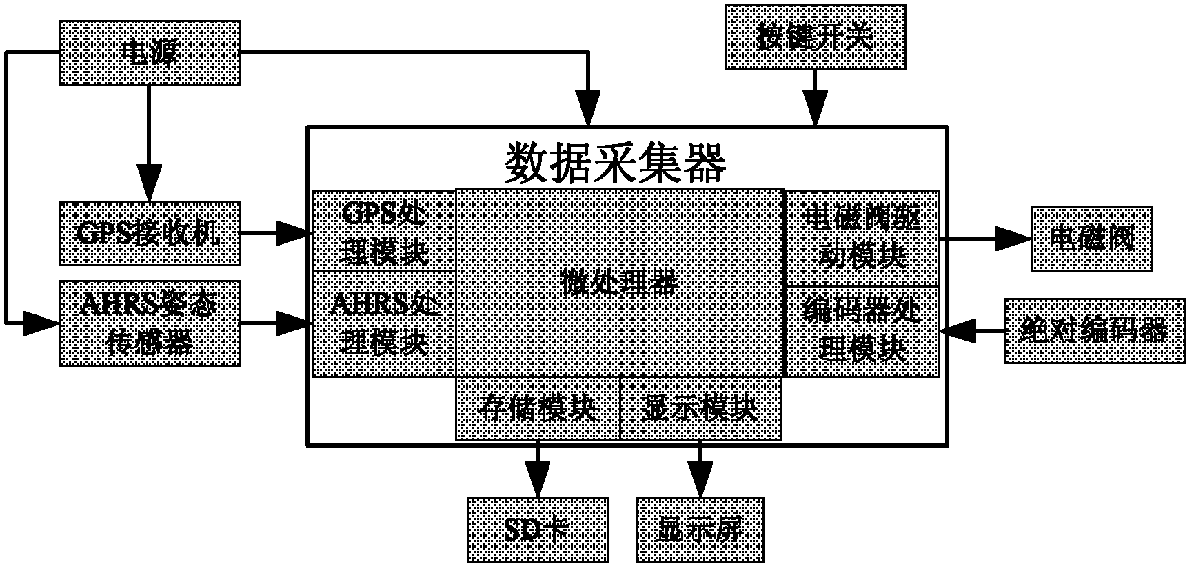 Vehicle-mounted farm three-dimensional topographical surveying device