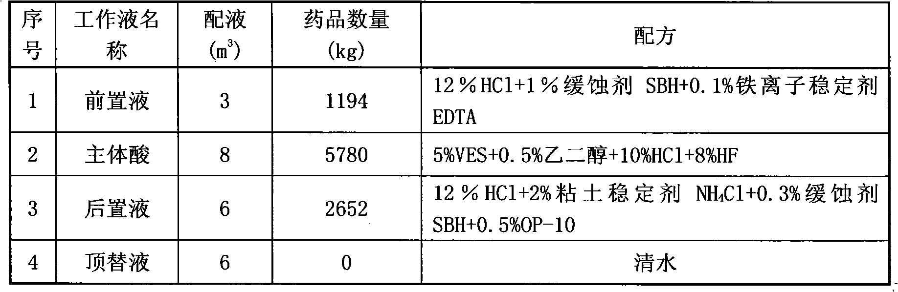 Visco-elastic surfactant acidizing liquid