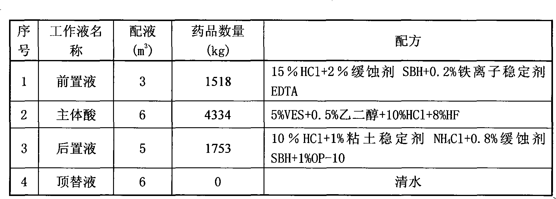 Visco-elastic surfactant acidizing liquid