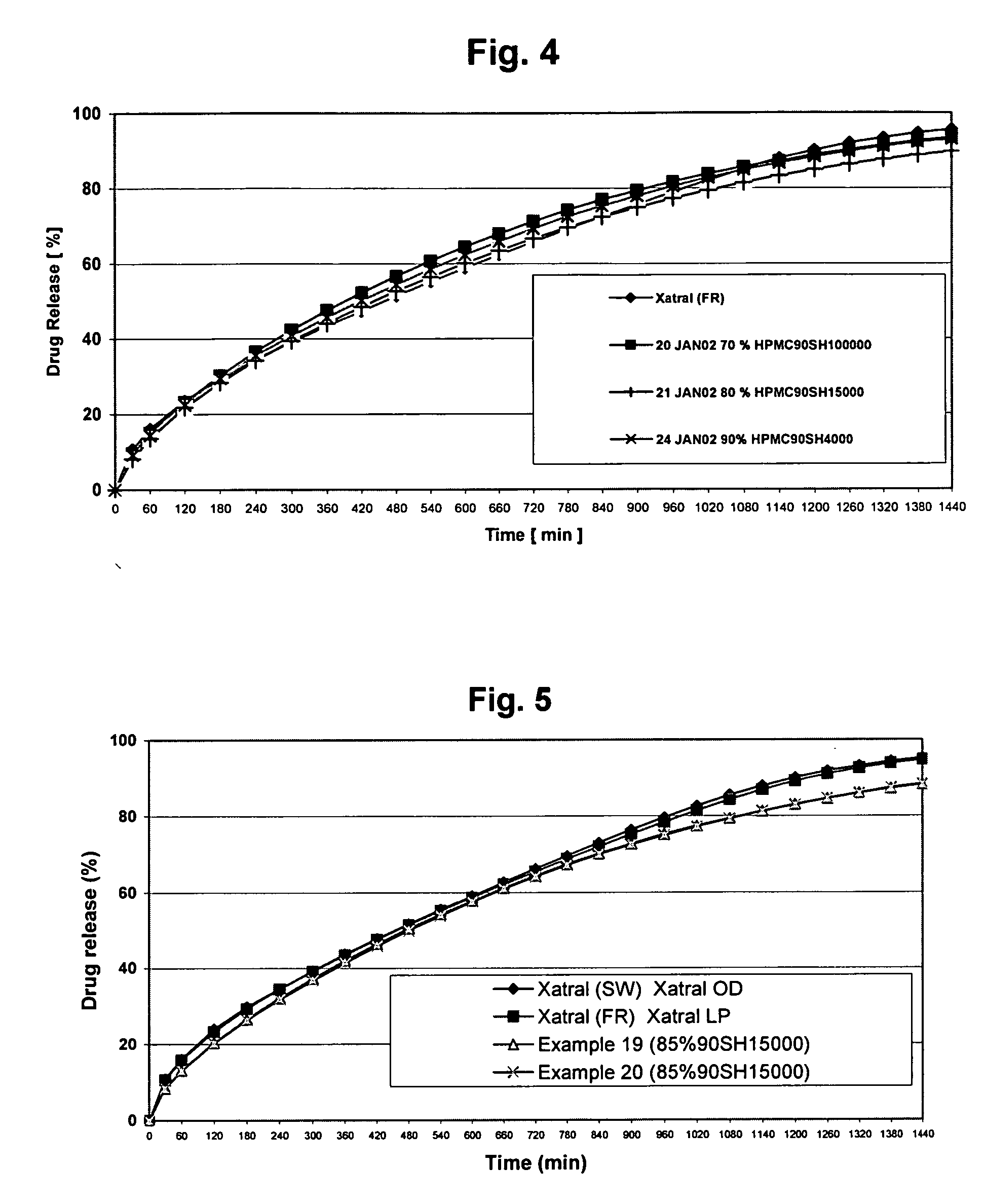 Alfuzosin tablets and synthesis