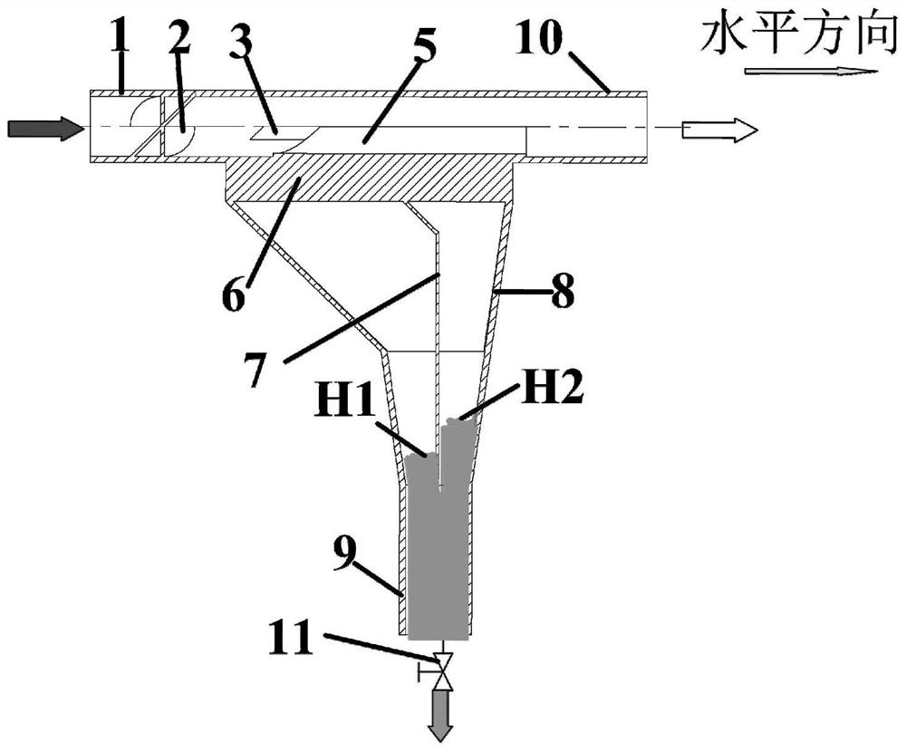 A horizontal pipeline type gas-liquid separation device and method