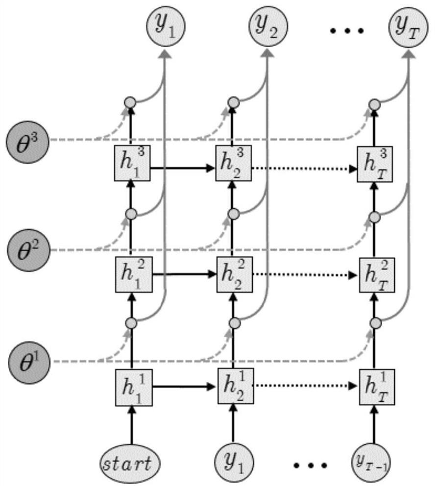 A Natural Language Generation Method Based on Temporal Topic Model