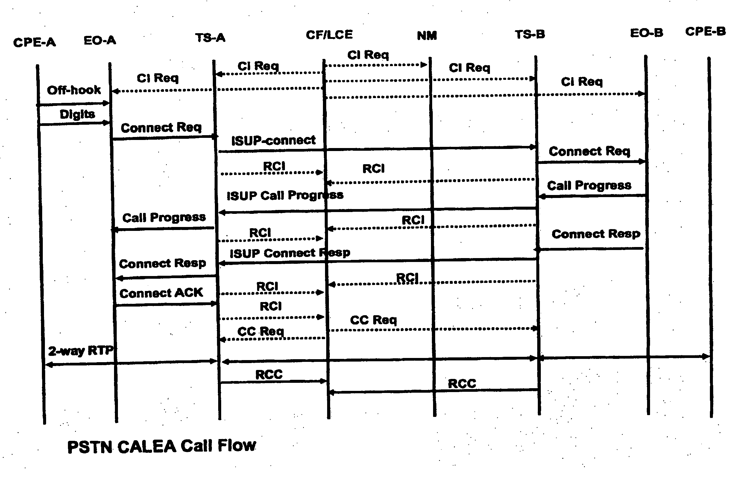 Surveillance implementation in a voice over packet network