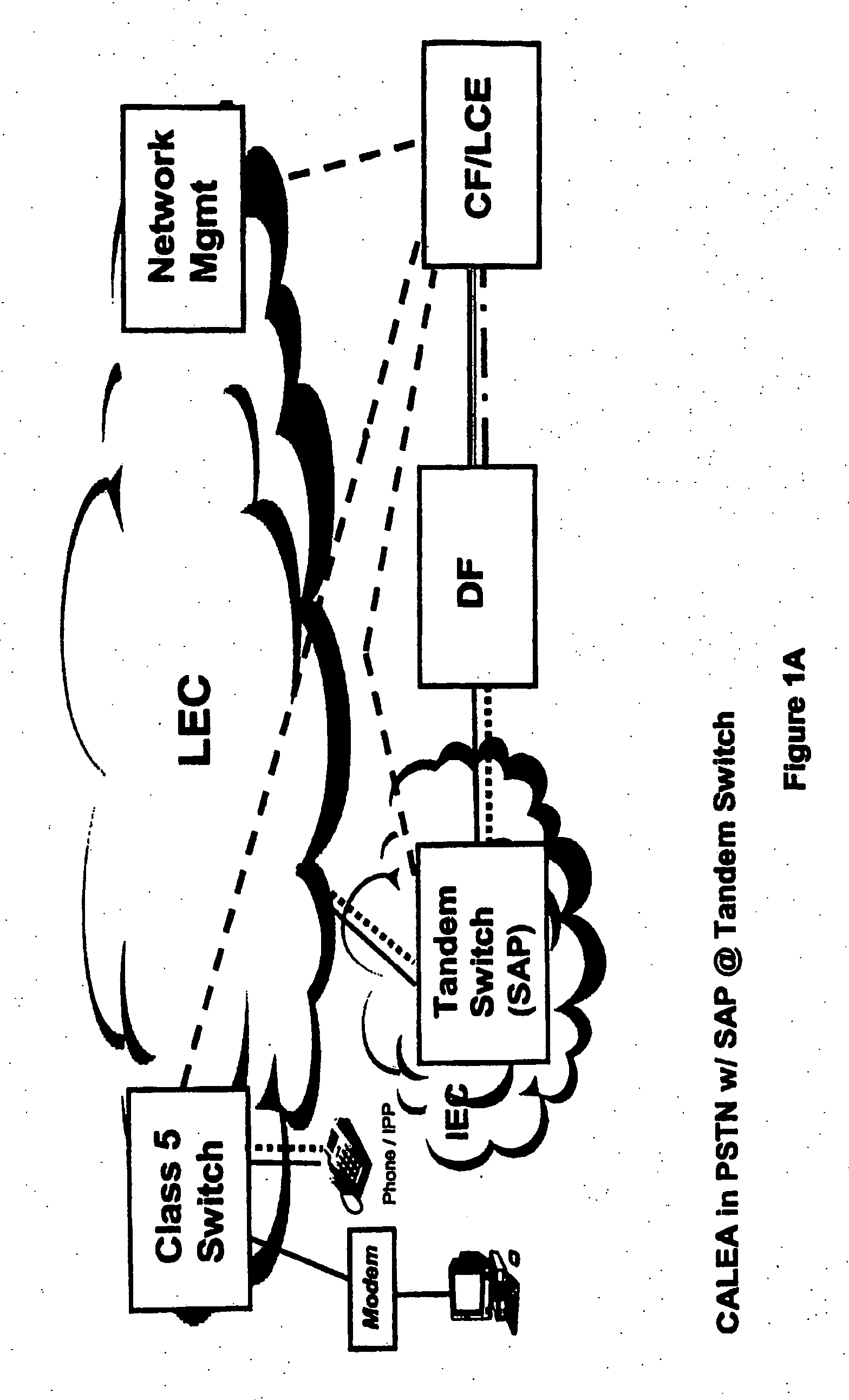 Surveillance implementation in a voice over packet network