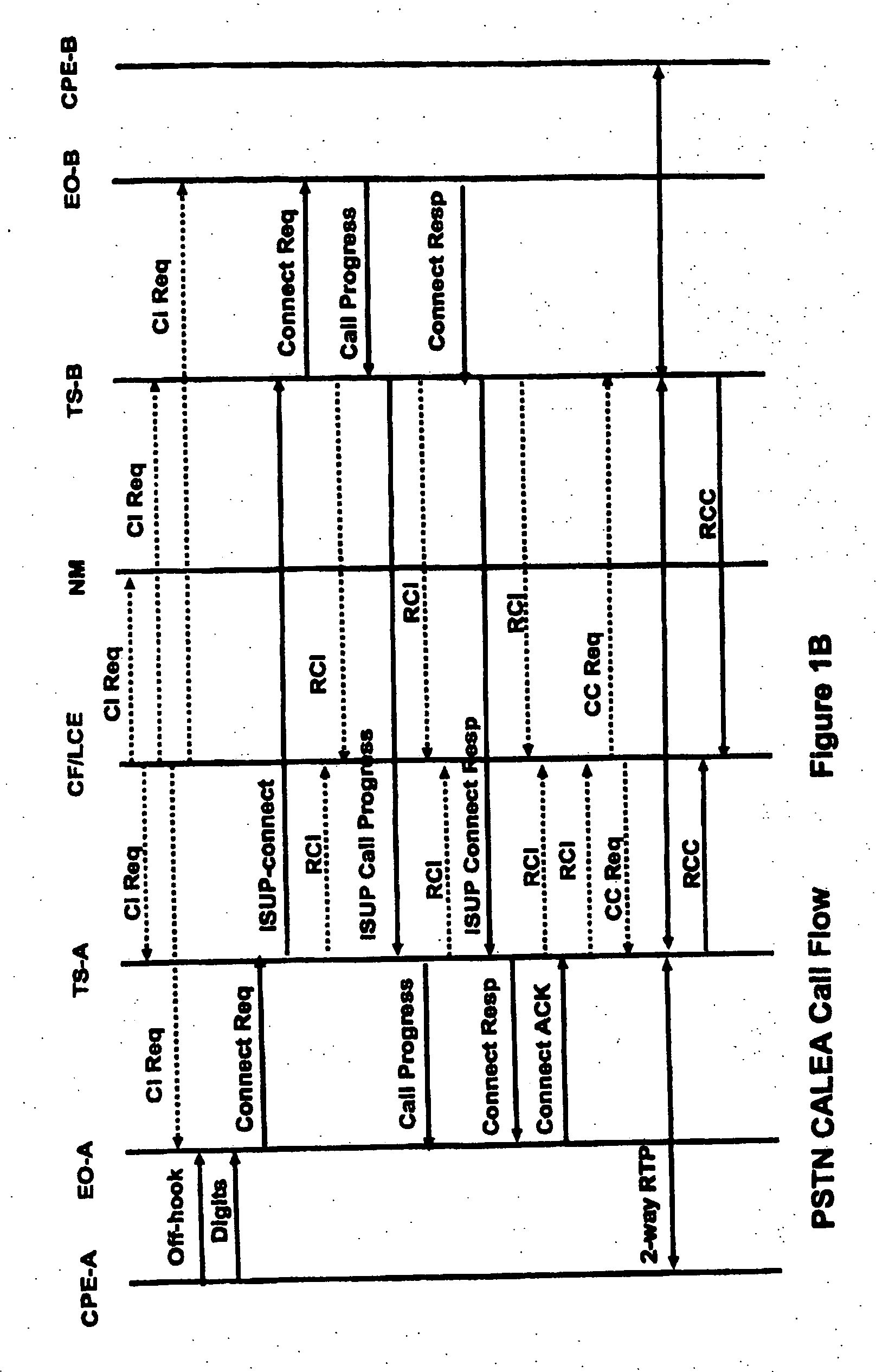 Surveillance implementation in a voice over packet network