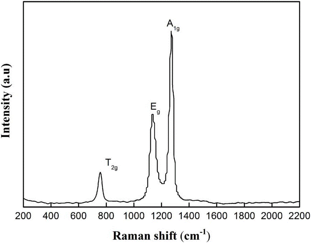 Thermal-shock-resistant ultrahigh-temperature ceramic and preparation method thereof