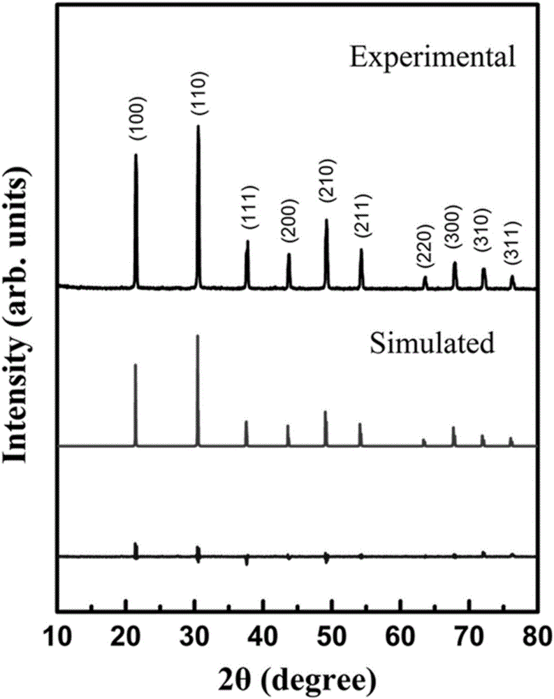 Thermal-shock-resistant ultrahigh-temperature ceramic and preparation method thereof