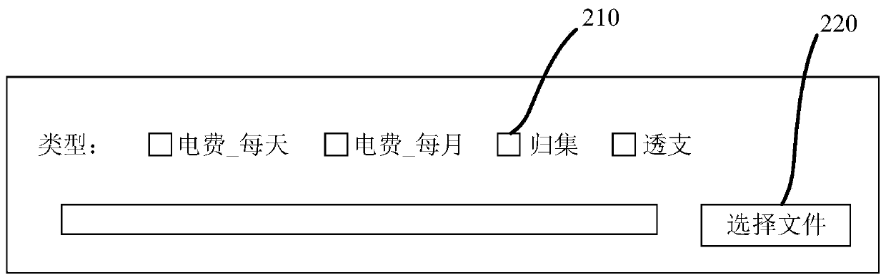 Form input method and device, computer device and storage medium