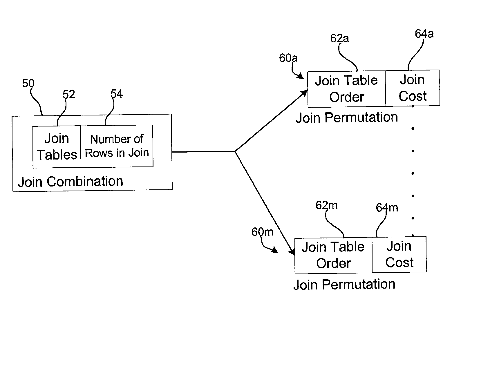 Method, system, and program for selecting a join order for tables subject to a join operation