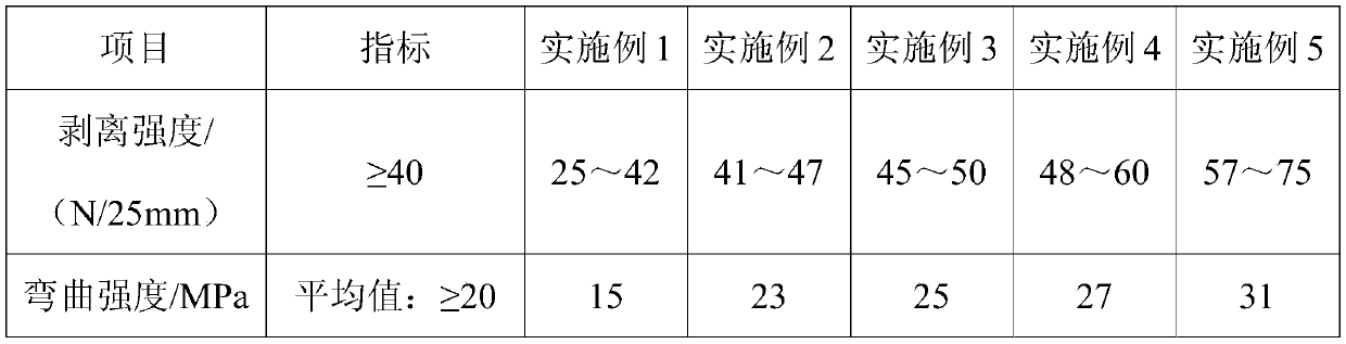 Bamboo wood fiber wallboard and preparation method thereof