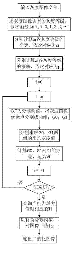 Method for monitoring and predicting galloping of a transmission line in real time based on video analysis