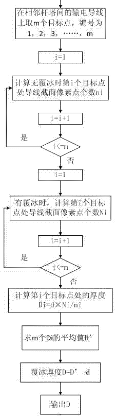 Method for monitoring and predicting galloping of a transmission line in real time based on video analysis