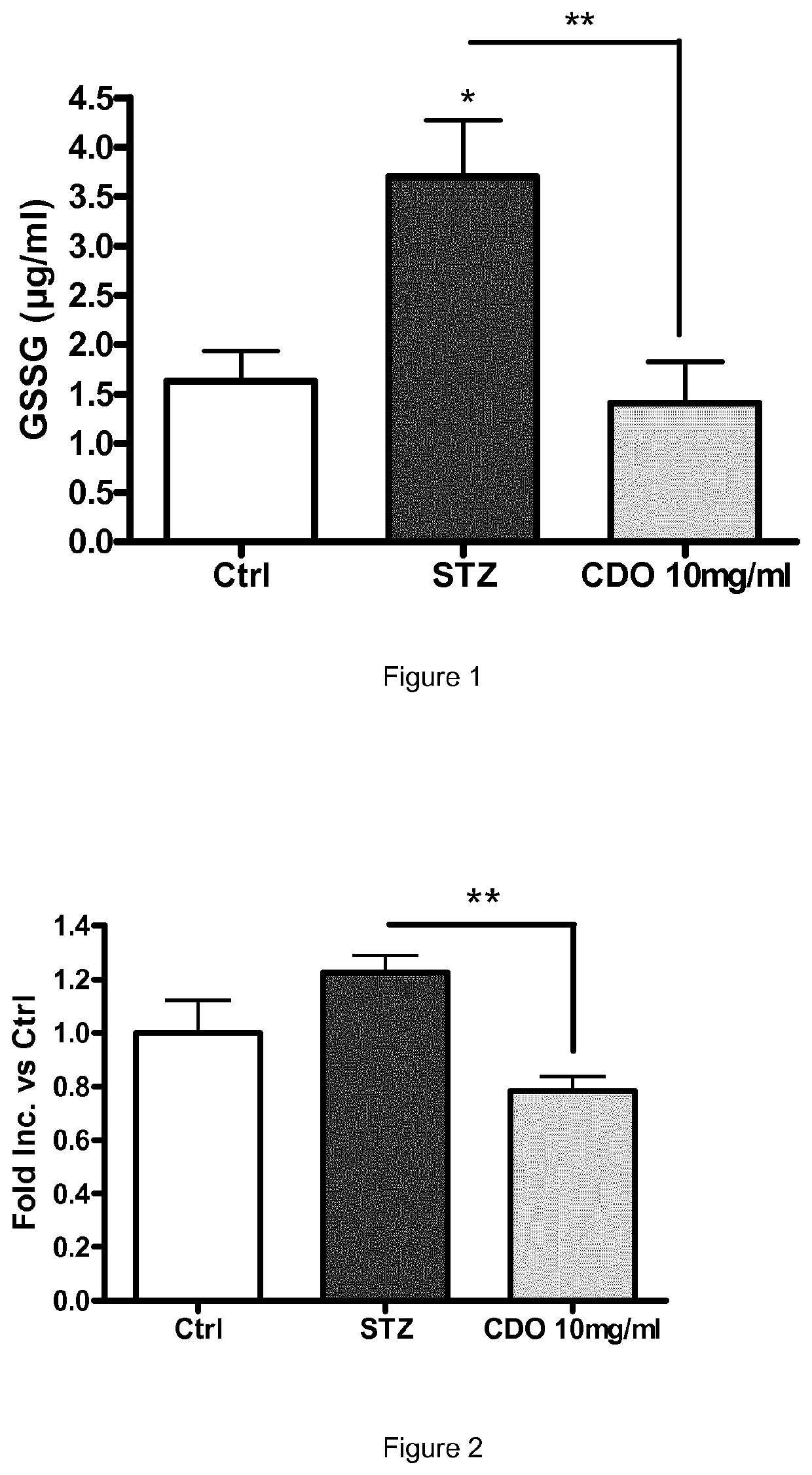 Ophthalmic topical composition comprising dobesilic acid for treating diseases of the posterior segment of the eye