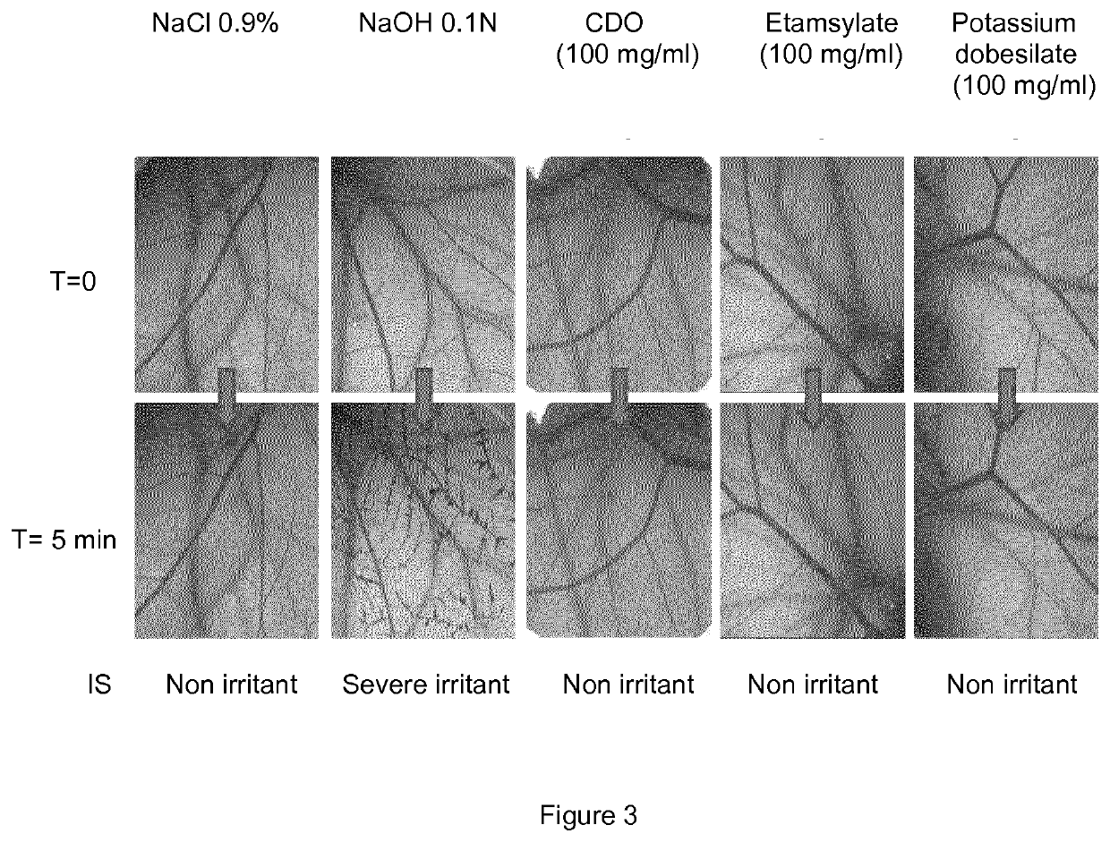 Ophthalmic topical composition comprising dobesilic acid for treating diseases of the posterior segment of the eye