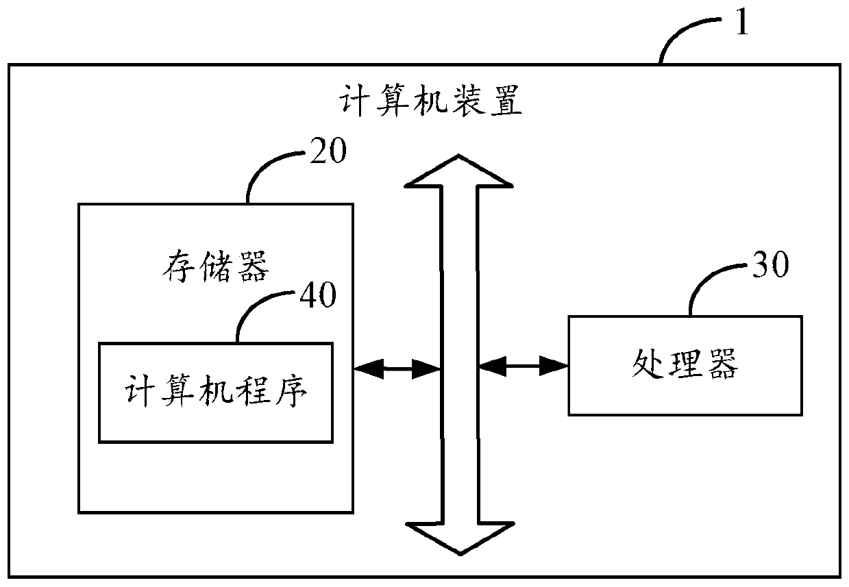 Code obfuscation method and system, computer device and computer readable storage medium