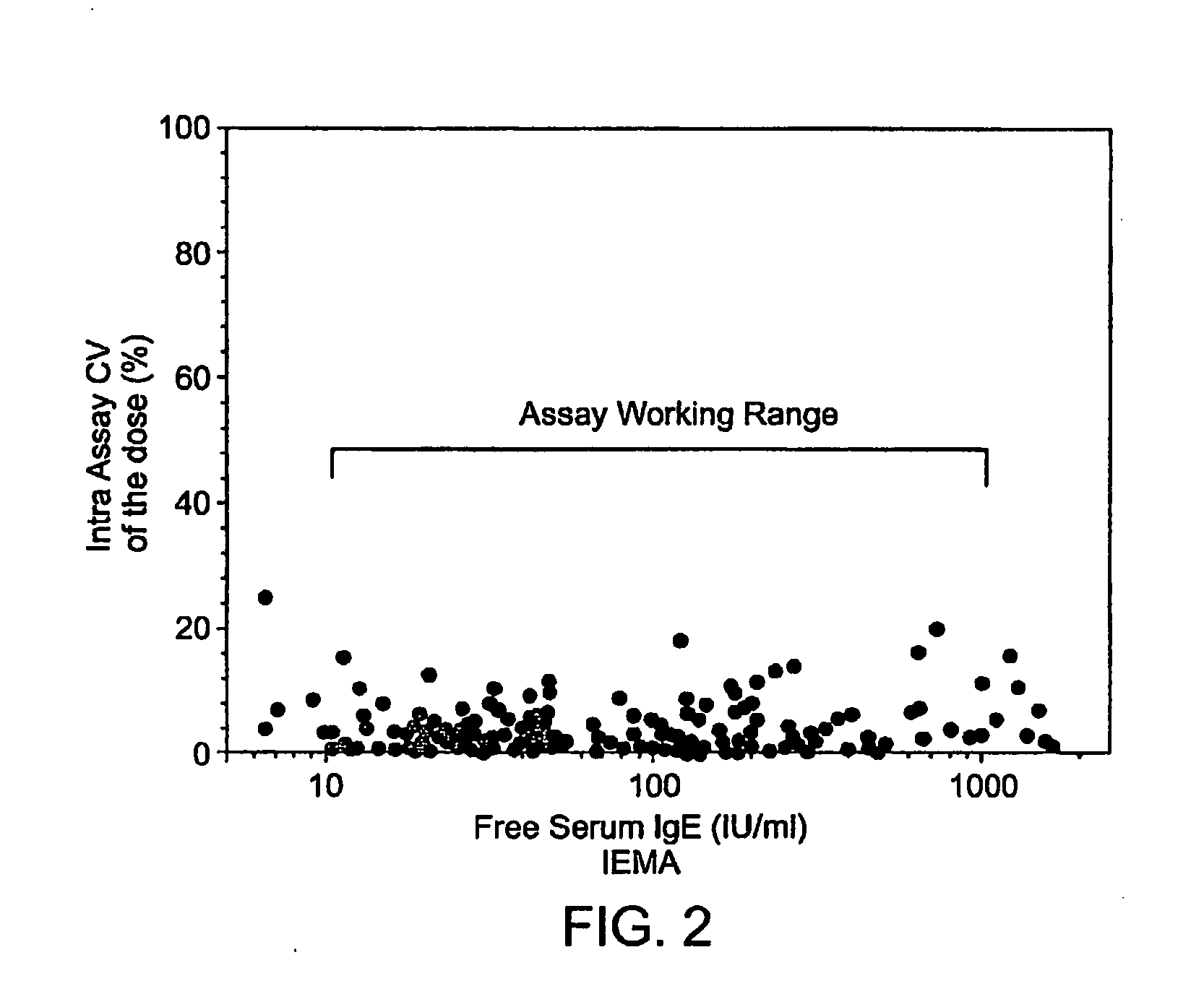 Free human serum IgE immunoenzymetric assay and methods of use