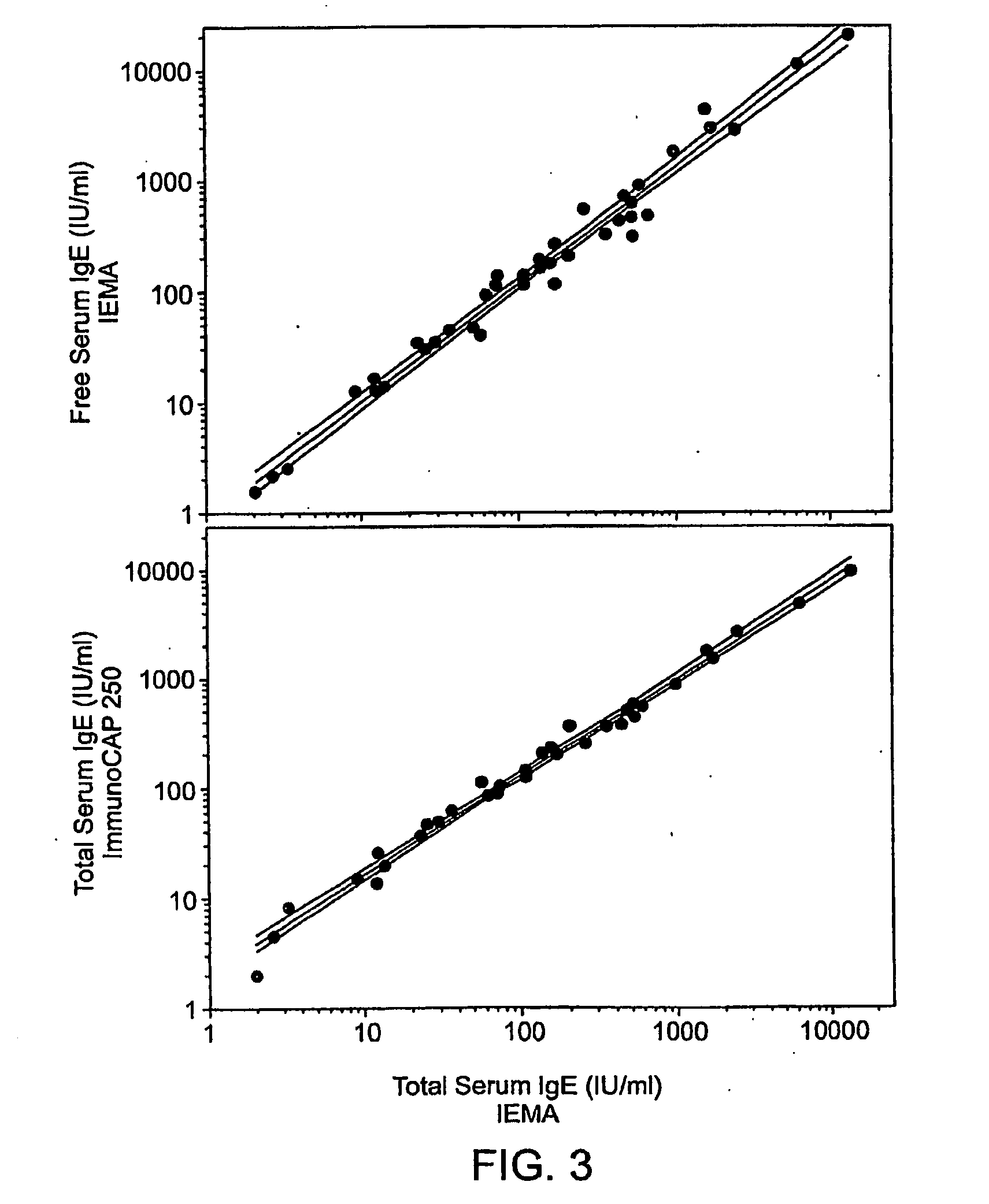 Free human serum IgE immunoenzymetric assay and methods of use