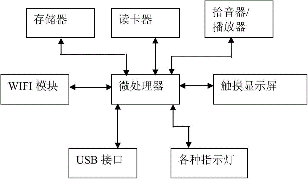 Extracurricular expansion type Chinese language teaching tool