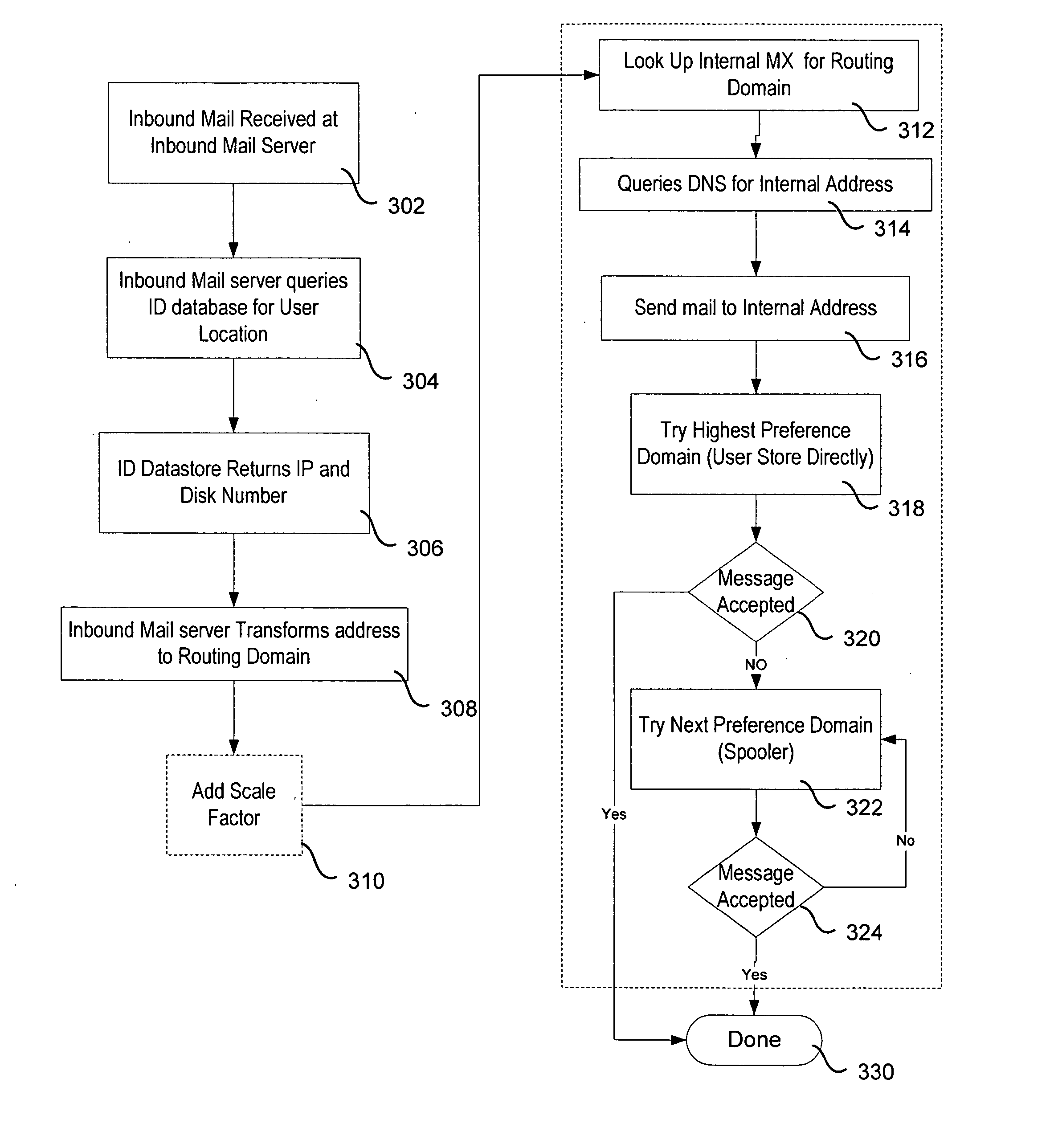 Datacenter mail routing