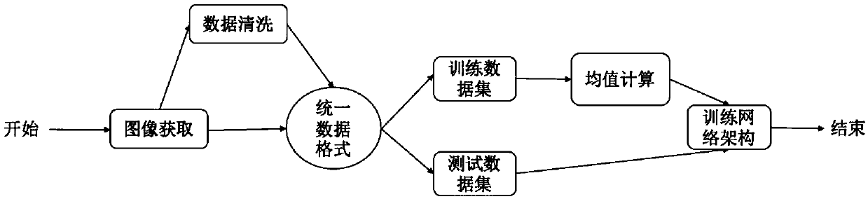 White blood cell multi-classification identification method based on deep residual network