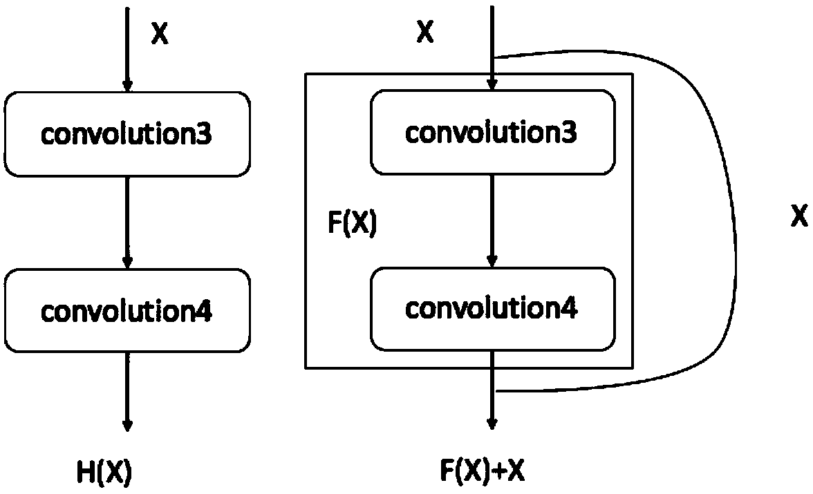 White blood cell multi-classification identification method based on deep residual network