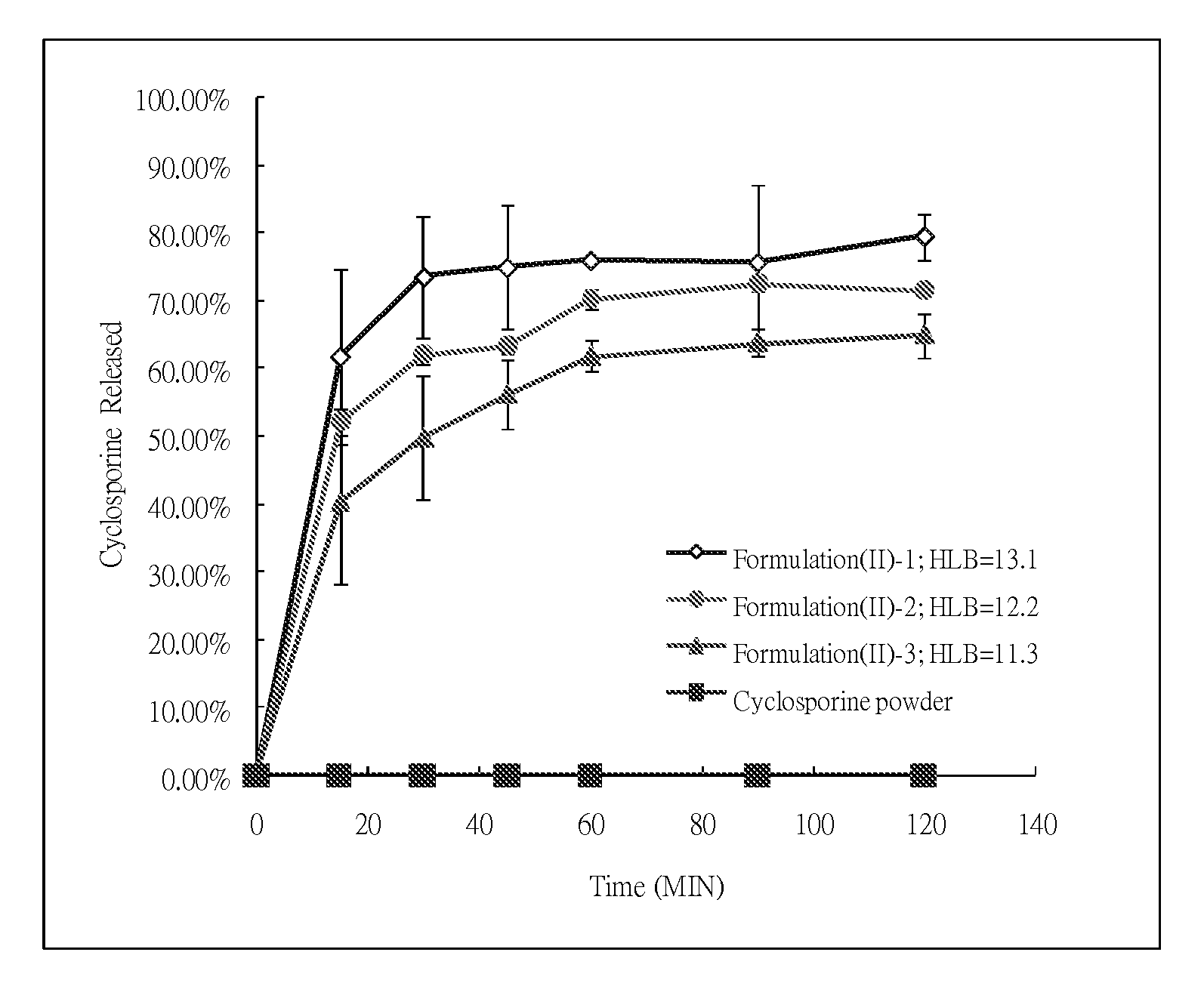 Pharmaceutical composition with enhanced bioavailability