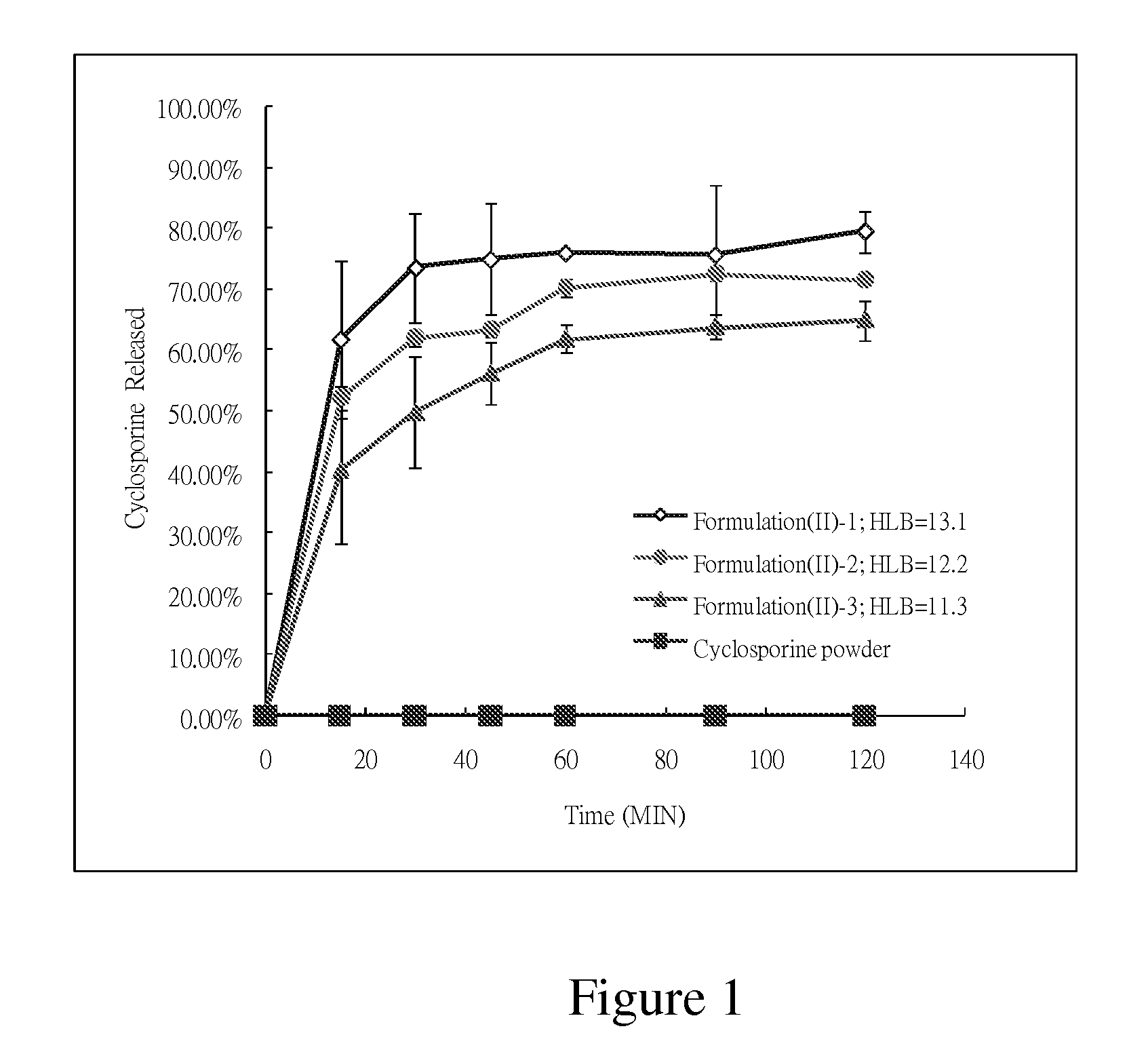 Pharmaceutical composition with enhanced bioavailability